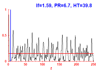 Survival probability